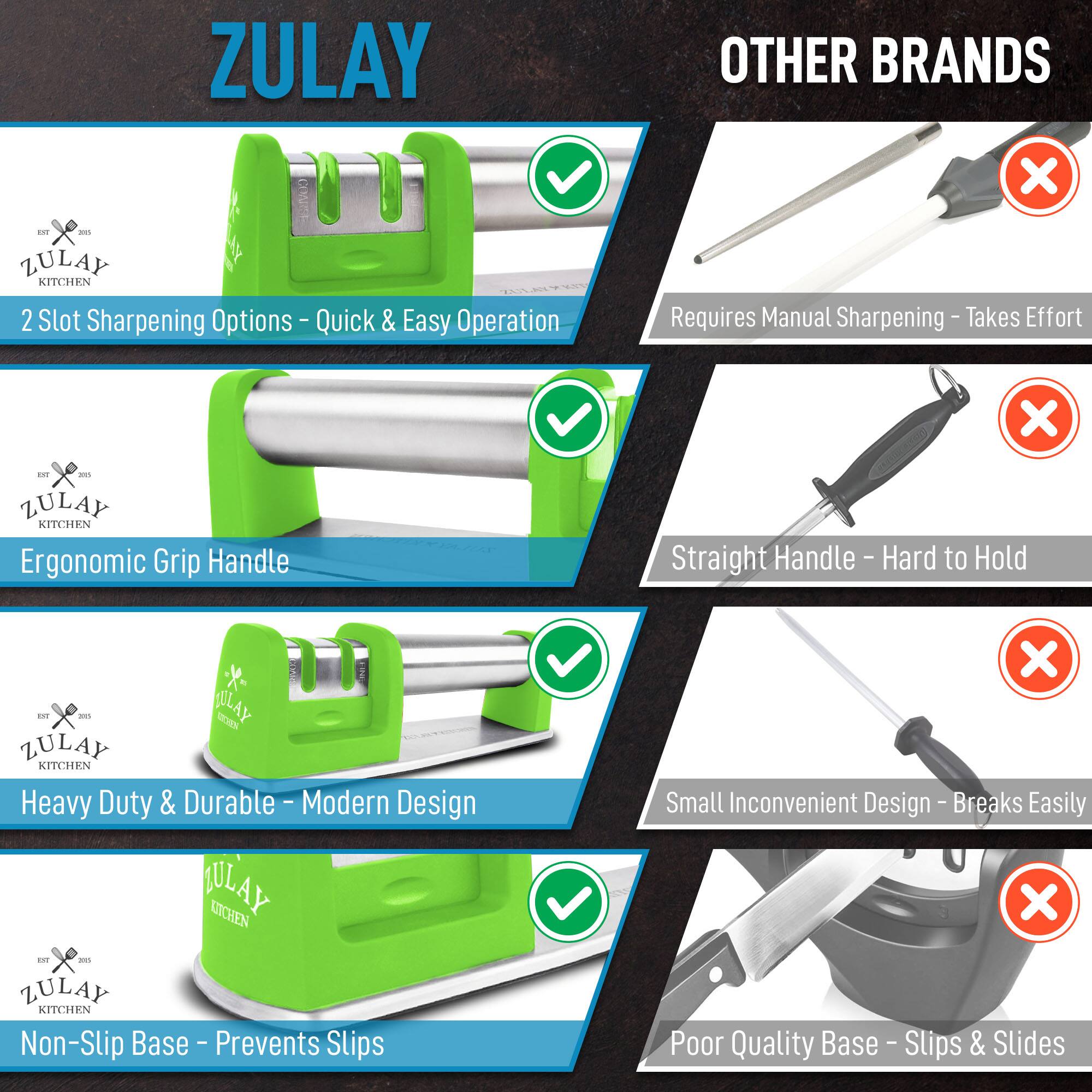 - ZULAY KITCHEN
  - 2 Slot Sharpening Options - Quick & Easy Operation
  - Ergonomic Grip Handle
  - Heavy Duty & Durable - Modern Design
  - Non-Slip Base - Prevents Slips

- OTHER BRANDS
  - Requires Manual Sharpening - Takes Effort
  - Straight Handle - Hard to Hold
  - Small Inconvenient Design - Breaks Easily
  - Poor Quality Base - Slips & Slides