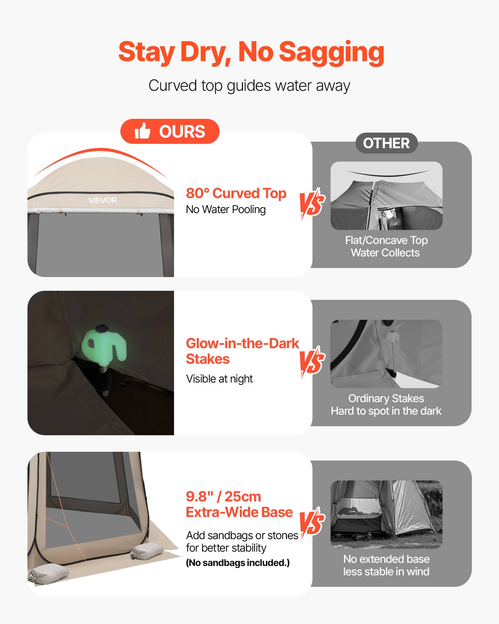 Stay Dry, No Sagging

Curved top guides water away

**OURS**

- 80° Curved Top
  - No Water Pooling

**VS**

- Flat/Concave Top
  - Water Collects

**Glow-in-the-Dark Stakes**

- Visible at night

**VS**

- Ordinary Stakes
  - Hard to spot in the dark

**9.8" / 25cm Extra-Wide Base**

- Add sandbags or stones for better stability (No sandbags included.)

**VS**

- No extended base
  - Less stable in wind