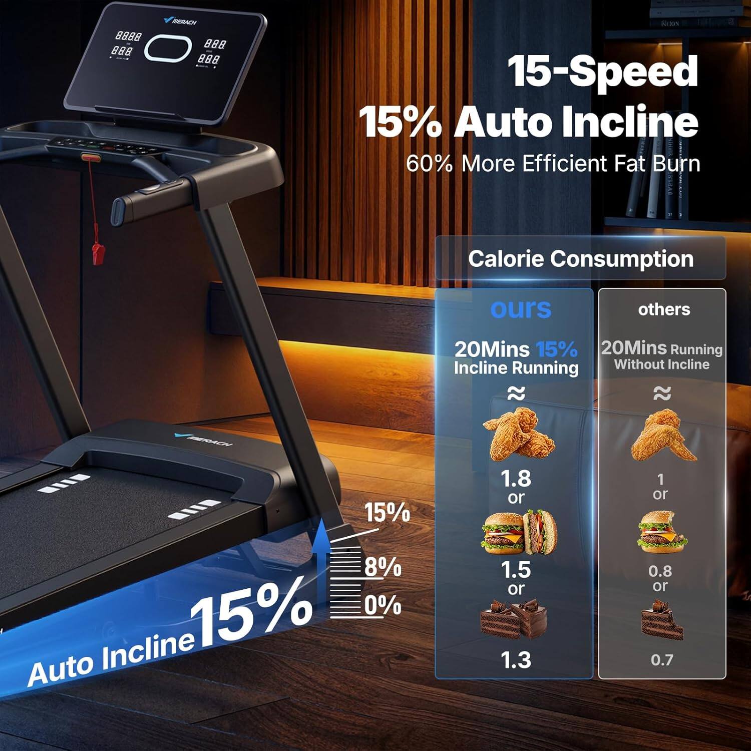 MERACH FOLIA 15-Speed 15% Auto Incline 60% More Efficient Fat Burn

Calorie Consumption

ours
20Mins 15% Incline Running
1.8 or 1.5 or 1.3

others
20Mins Running Without Incline
1 or 0.8 or 0.7