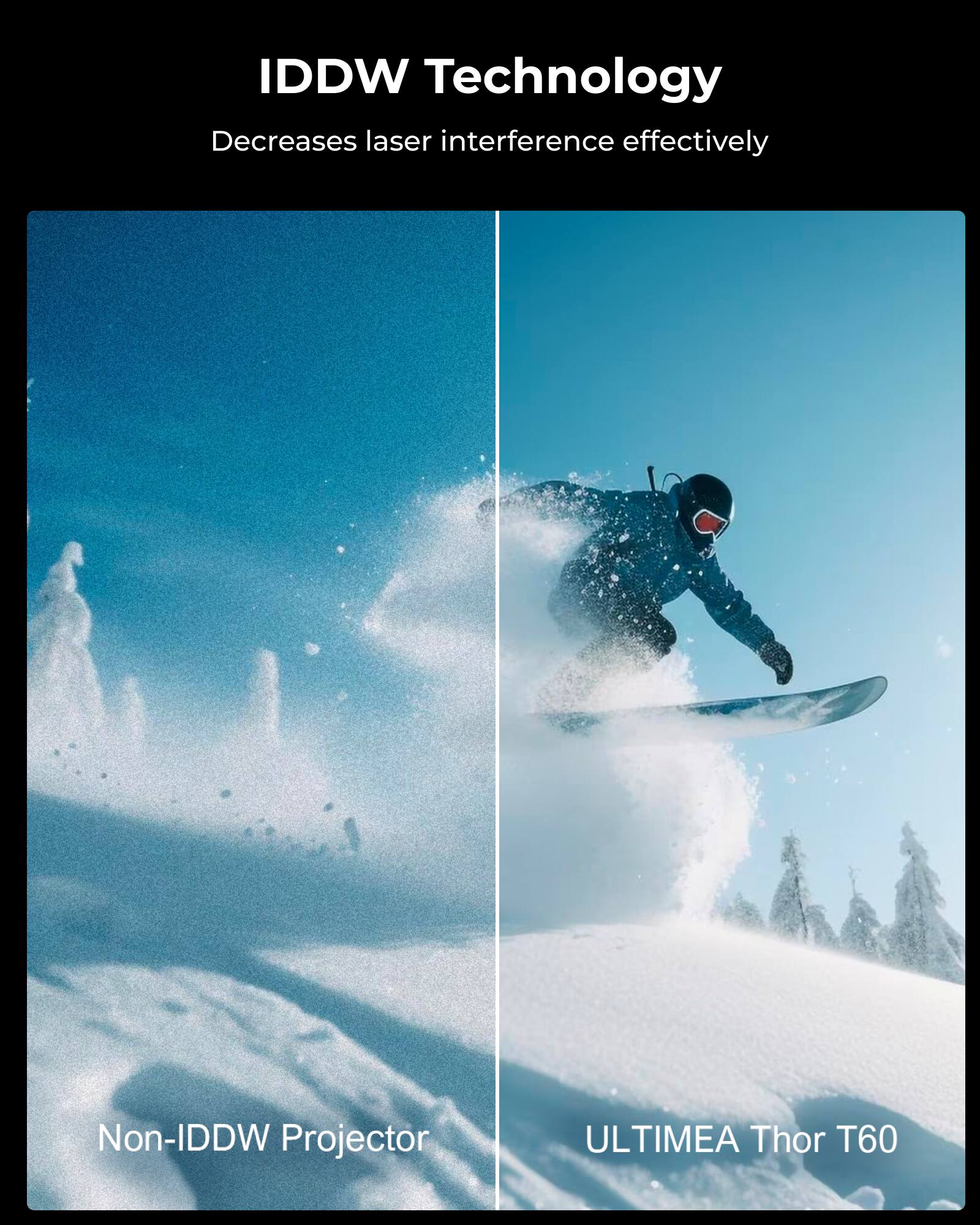 IDDW Technology  
Decreases laser interference effectively  

Non-IDDW Projector  

ULTIMEA Thor T60