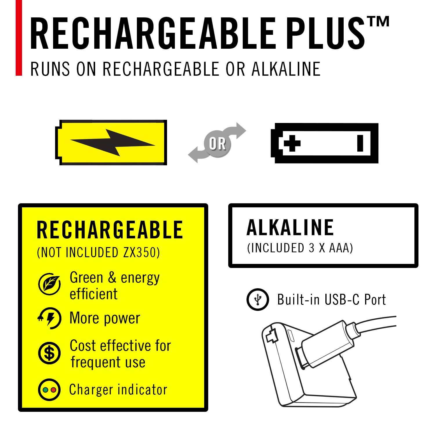 RECHARGEABLE PLUS™  
RUNS ON RECHARGEABLE OR ALKALINE  

RECHARGEABLE  
(NOT INCLUDED ZX350)  
- Green & energy efficient  
- More power  
- Cost effective for frequent use  
- Charger indicator  

ALKALINE  
(INCLUDED 3 X AAA)  

Built-in USB-C Port