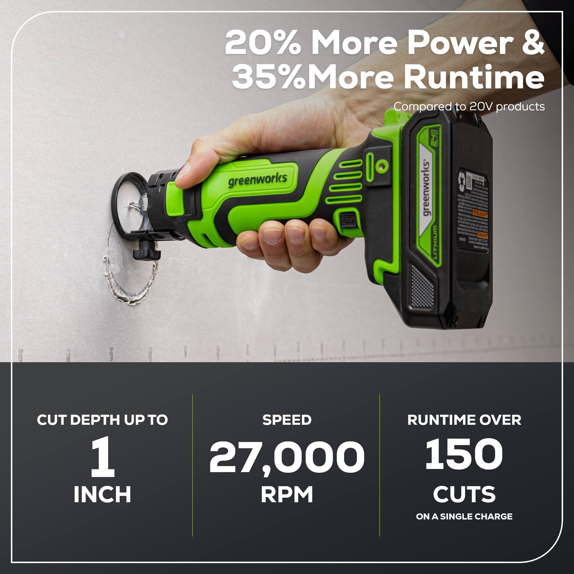 20% More Power & 35% More Runtime Compared to 20V products

greenworks 1000

greenworks LITHIUM

CUT DEPTH UP TO 1 INCH

SPEED 27,000 RPM

RUNTIME OVER 150 CUTS ON A SINGLE CHARGE