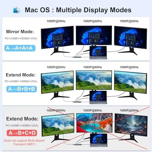Mac OS: Multiple Display Modes

Mirror Mode:
- 1080P@60Hz
- 1080P@60Hz
- 1080P@60Hz
- PC+(HDMI1+HDMI2+VGA)
- A → A+A+A

Extend Mode:
- 1080P@60Hz
- 1080P@60Hz
- 1080P@60Hz
- PC+(HDMI1+HDMI2+VGA)
- A → B+B+B

Extend Mode:
- 1080P@60Hz
- 1080P@60Hz
- 1080P@60Hz
- PC+(HDMI1+HDMI2+VGA)
- A → B+C+D

Does not support Multi-stream Transport (MST)