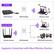 AP Mode
Wired Router
Wifi Extender
Wireless Client
Extender Mode
Wireless Router
Wifi Extender
WAN/LAN Connection
Supports Connection with Most Wireless Devices