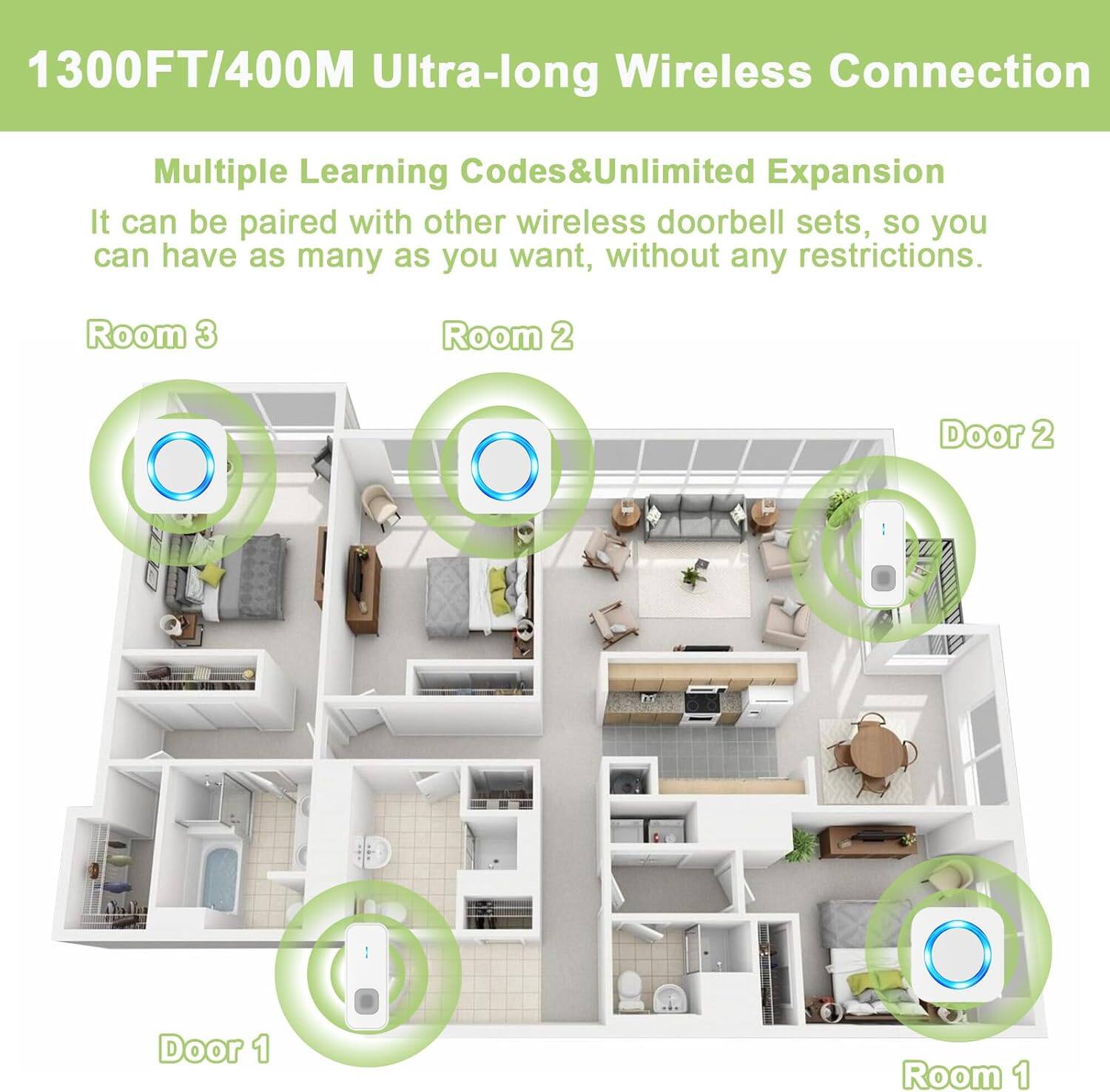 1300FT/400M Ultra-long Wireless Connection

Multiple Learning Codes & Unlimited Expansion

It can be paired with other wireless doorbell sets, so you can have as many as you want, without any restrictions.

Room 3

Room 2

Door 2

Door 1

Room 1