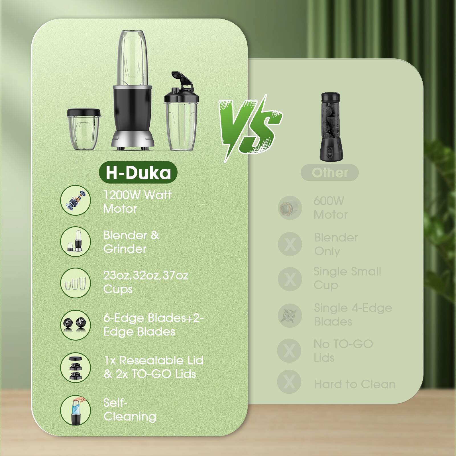 H-Duka 1200W Watt Motor VS Other 600W Motor Blender & Grinder 23oz, 32oz, 37oz Cups 6-Edge Blades+2-Edge Blades 1x Resealable Lid & 2x TO-GO Lids Self-Cleaning

Blender Only Single Small Cup Single 4-Edge Blades No TO-GO Lids Hard to Clean