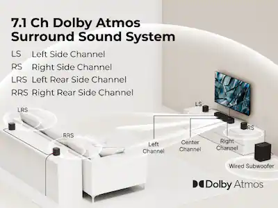 Dolby Atmos System Requirements Sonos Arc Home Theater Bundle