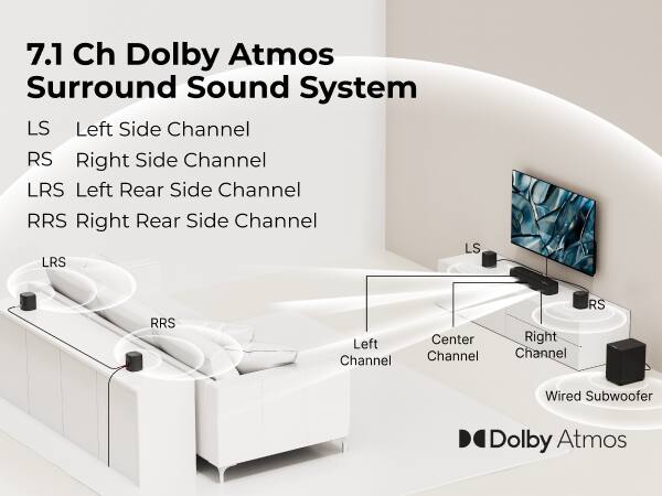 Dolby Atmos System Requirements Sonos Arc Home Theater Bundle