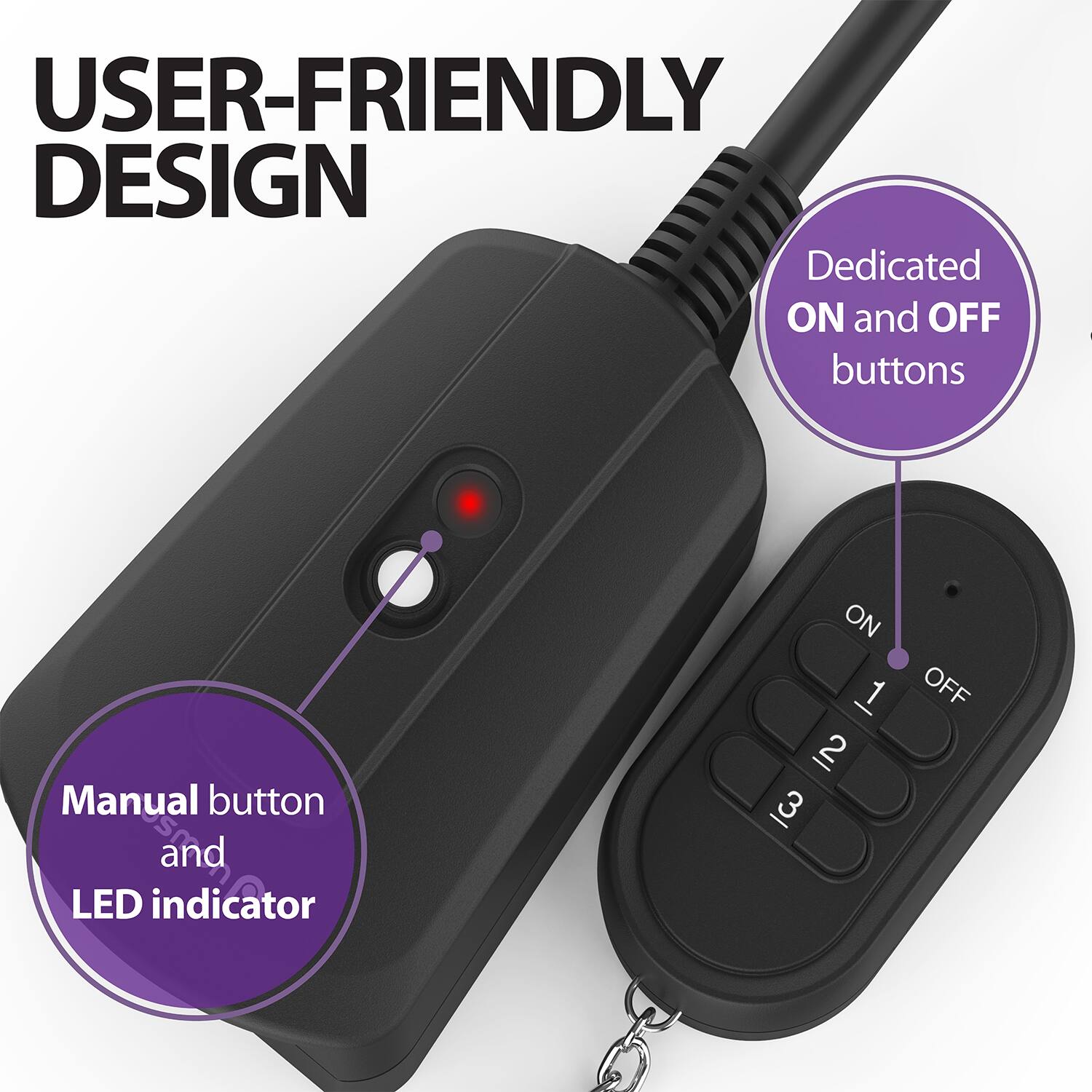 USER-FRIENDLY DESIGN Dedicated ON and OFF buttons Manual button and LED indicator ON 1 2 3 OFF