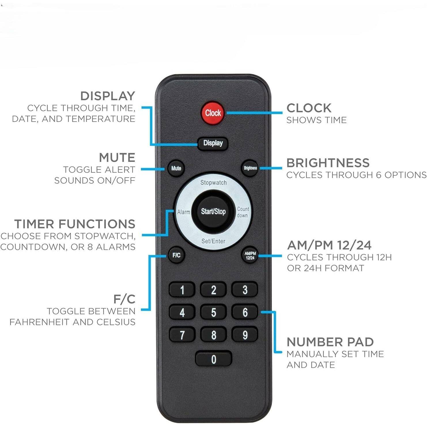 - DISPLAY: CYCLE THROUGH TIME, DATE, AND TEMPERATURE
- CLOCK: SHOWS TIME
- MUTE: TOGGLE ALERT SOUNDS ON/OFF
- BRIGHTNESS: CYCLES THROUGH 6 OPTIONS
- TIMER FUNCTIONS: CHOOSE FROM STOPWATCH, COUNTDOWN, OR 8 ALARMS
- AM/PM 12/24: CYCLES THROUGH 12H OR 24H FORMAT
- F/C: TOGGLE BETWEEN FAHRENHEIT AND CELSIUS
- NUMBER PAD: MANUALLY SET TIME AND DATE
