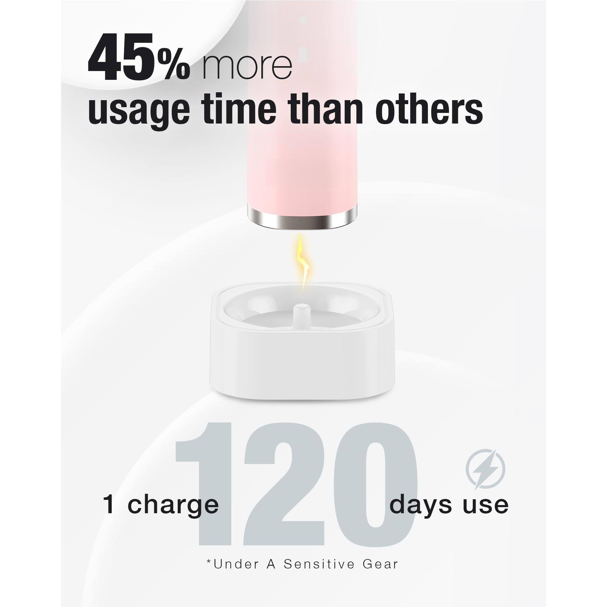 45% more usage time than others

1 charge

120 days use

*Under A Sensitive Gear