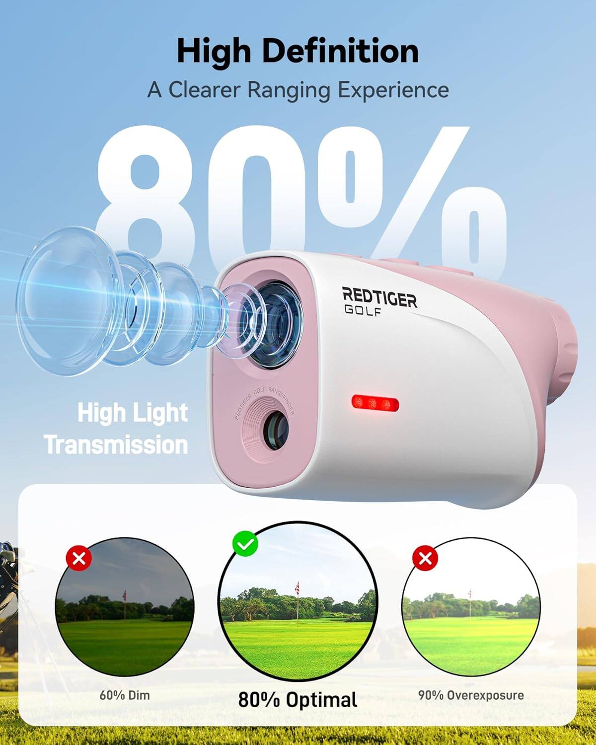 High Definition  
A Clearer Ranging Experience  

80%  

REDTIGER GOLF  
GOLF RANGEFINDER  

High Light Transmission  

60% Dim  
80% Optimal  
90% Overexposure