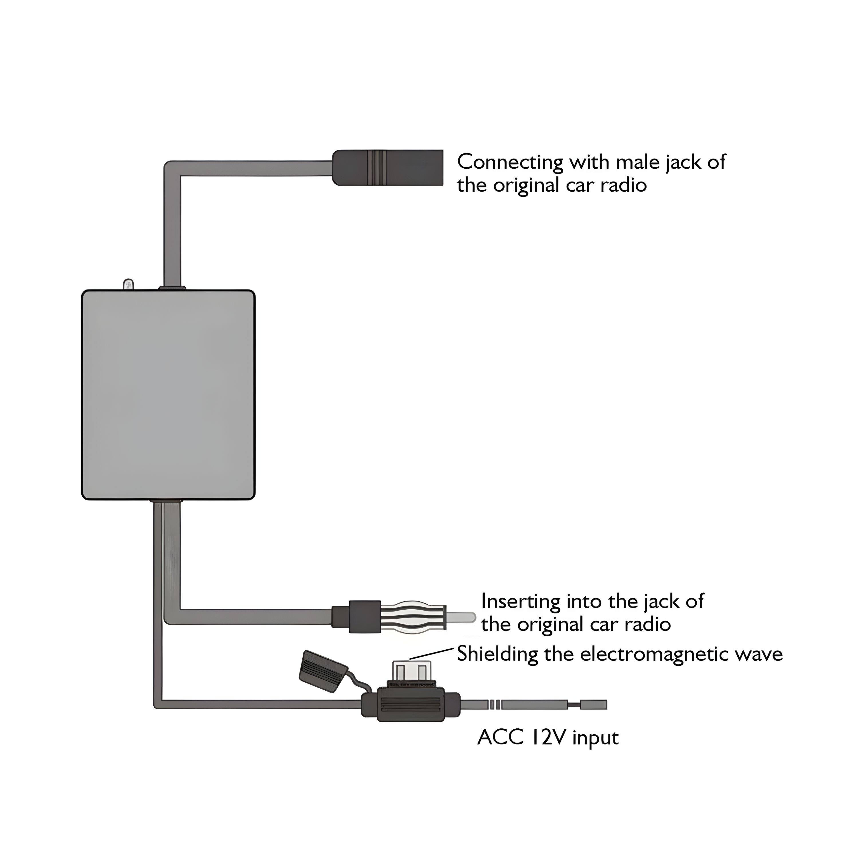 - Connecting with male jack of the original car radio
- Inserting into the jack of the original car radio
- Shielding the electromagnetic wave
- ACC 12V input