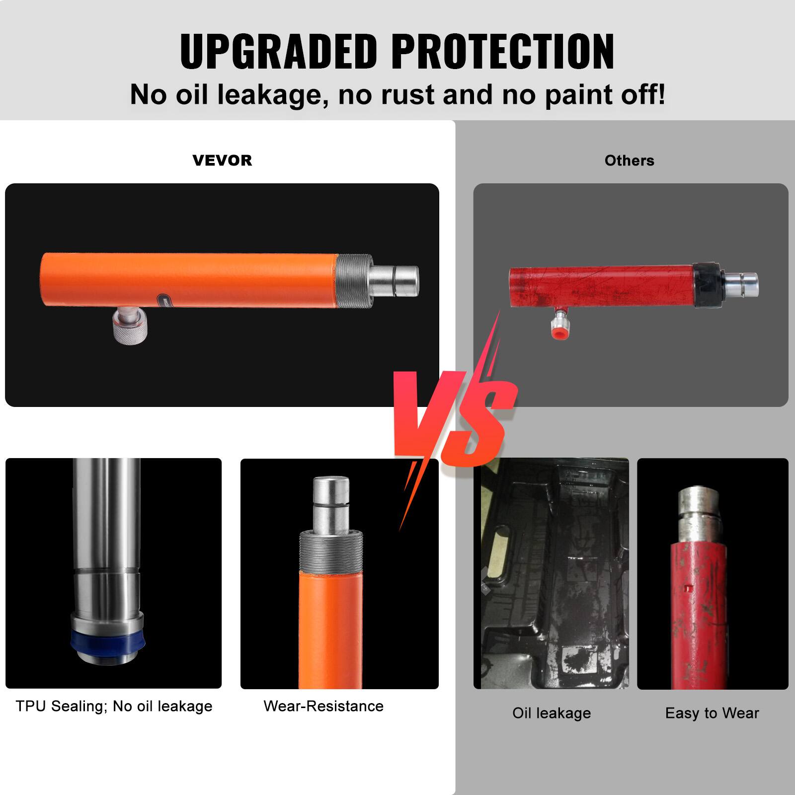 UPGRADED PROTECTION  
No oil leakage, no rust and no paint off!  

VEVOR  
TPU Sealing: No oil leakage  
Wear-Resistance  

Others  
Oil leakage  
Easy to Wear