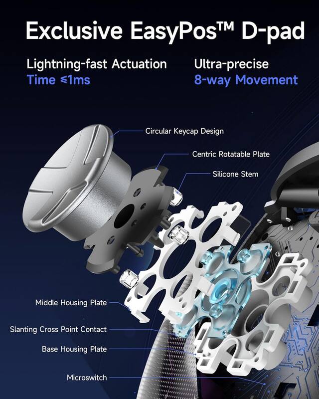 Exclusive EasyPos™ D-pad

Lightning-fast Actuation  
Time ≤1ms

Ultra-precise  
8-way Movement

- Circular Kevcap Design
- Centric Rotatable Plate
- Silicone Stem
- Middle Housing Plate
- Slanting Cross Point Contact
- Base Housing Plate
- Microswitch