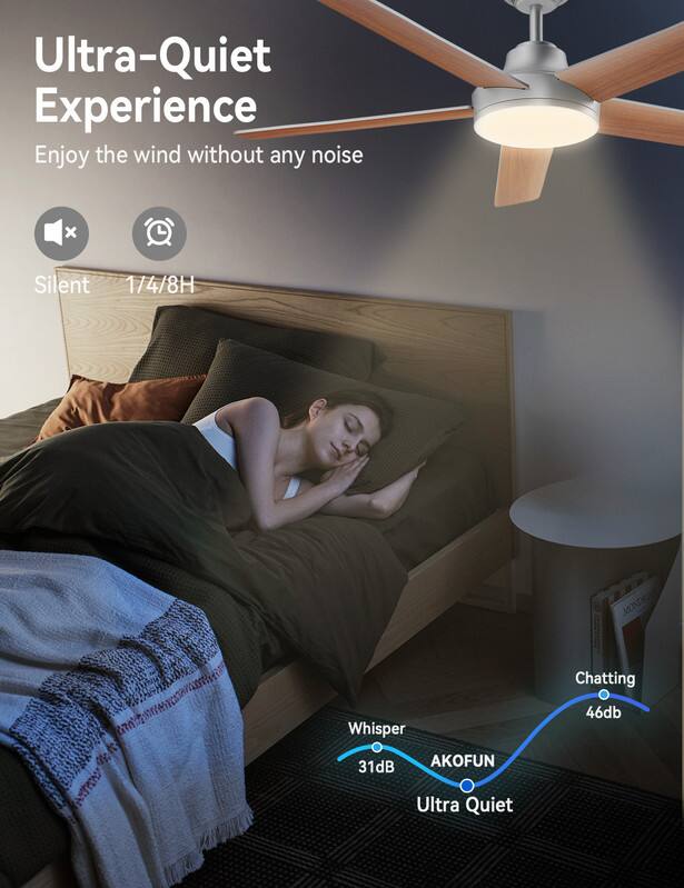 Ultra-Quiet Experience  
Enjoy the wind without any noise  

Silent 1/4/8H  

MONDRIA  

Chatting Whisper 46dB 31dB AKOFUN Ultra Quiet