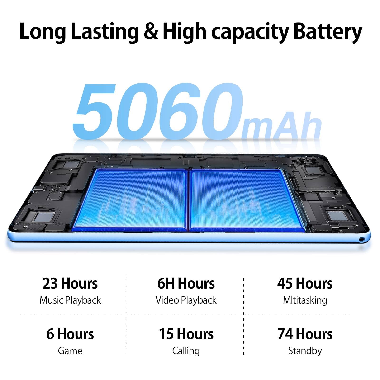 Long Lasting & High capacity Battery 5060 mAh

23 Hours Music Playback
6H Hours Video Playback
45 Hours Mltitasking
6 Hours Game
15 Hours Calling
74 Hours Standby
