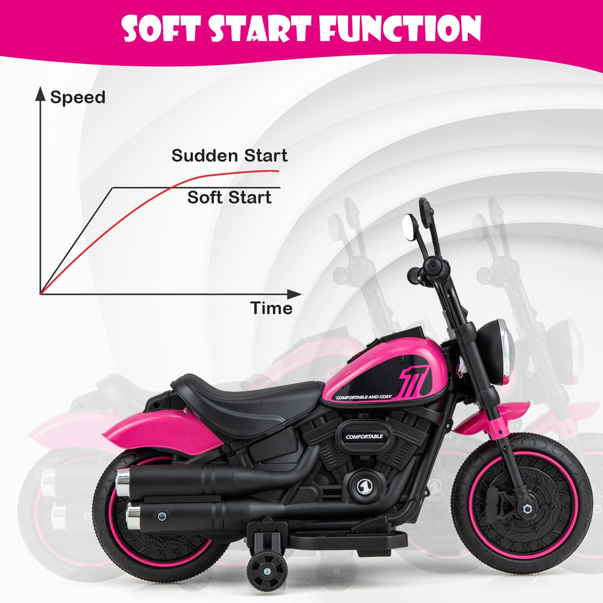 SOFT START FUNCTION

Speed
Sudden Start
Soft Start
Time

COMFORTABLE AND COSY
COMFORTABLE
