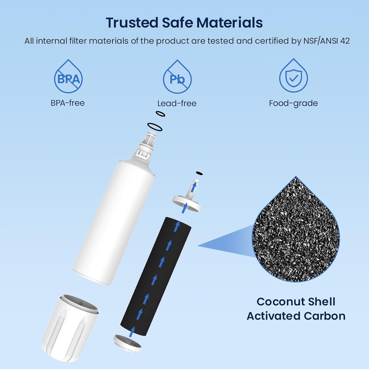 Trusted Safe Materials

All internal filter materials of the product are tested and certified by NSF/ANSI 42

- BPA-free
- Lead-free
- Food-grade

Coconut Shell Activated Carbon