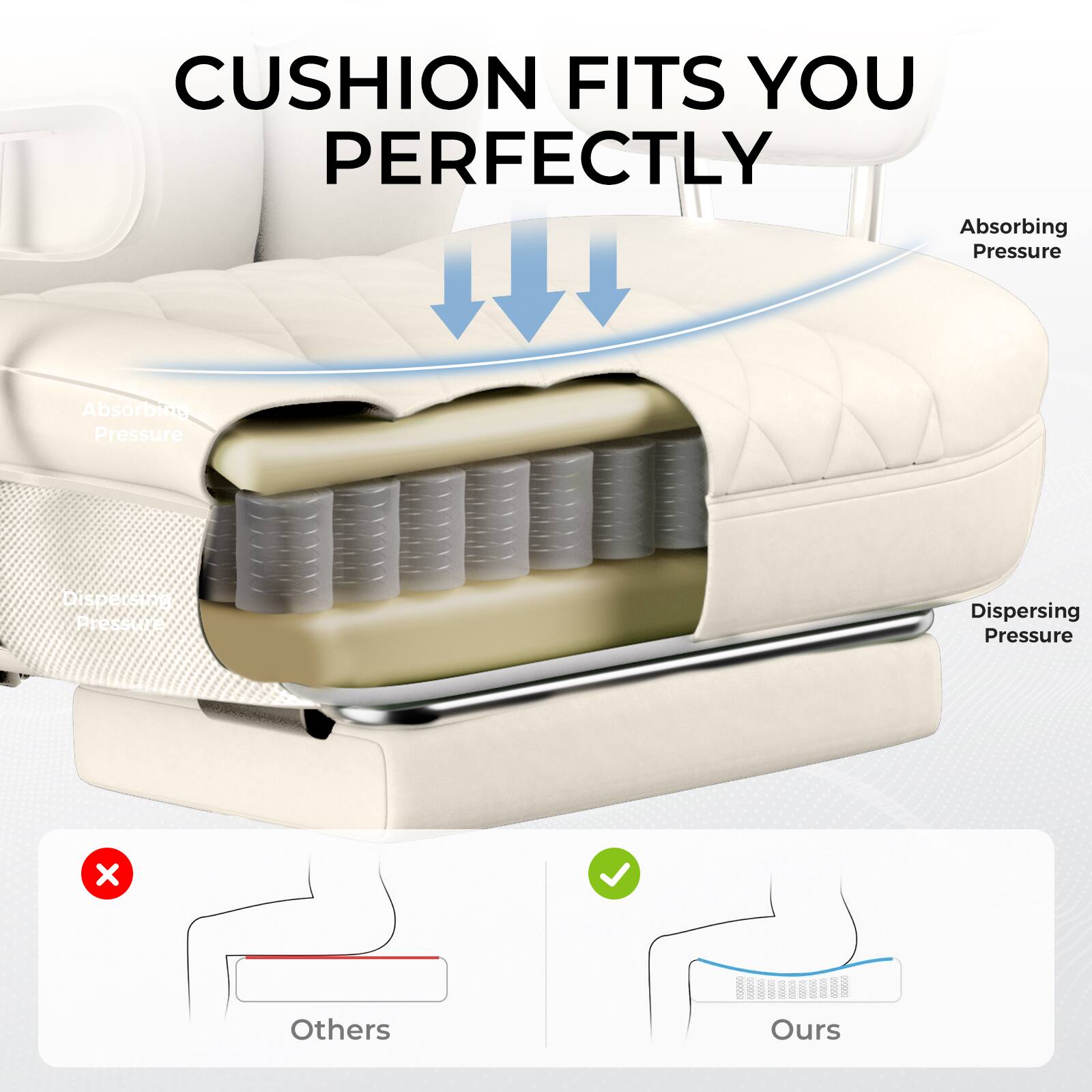 CUSHION FITS YOU PERFECTLY

Absorbing Pressure  
Dispersing Pressure

Others  
Ours