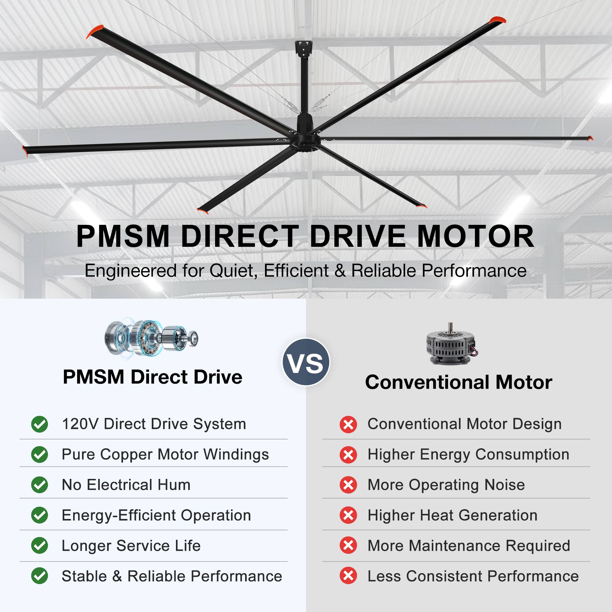 PMSM DIRECT DRIVE MOTOR  
Engineered for Quiet, Efficient & Reliable Performance  

PMSM Direct Drive vs Conventional Motor  

PMSM Direct Drive  
- 120V Direct Drive System  
- Pure Copper Motor Windings  
- No Electrical Hum  
- Energy-Efficient Operation  
- Longer Service Life  
- Stable & Reliable Performance  

Conventional Motor  
- Conventional Motor Design  
- Higher Energy Consumption  
- More Operating Noise  
- Higher Heat Generation  
- More Maintenance Required  
- Less Consistent Performance