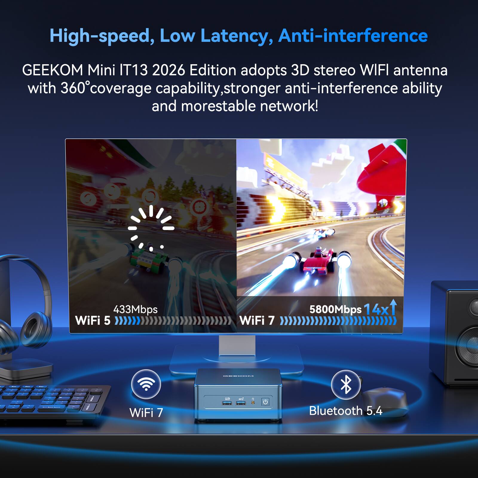 High-speed, Low Latency, Anti-interference

GEEKOM Mini IT13 2026 Edition adopts 3D stereo WIFI antenna with 360° coverage capability, stronger anti-interference ability and more stable network!

433Mbps WiFi 5
5800Mbps WiFi 7
14x
Bluetooth 5.4