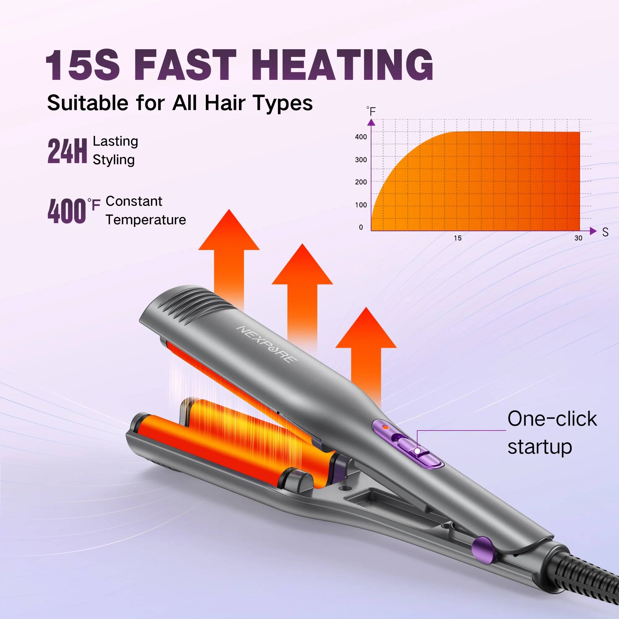 15S FAST HEATING  
Suitable for All Hair Types  

24H Lasting Styling  

400°F Constant Temperature  

One-click startup