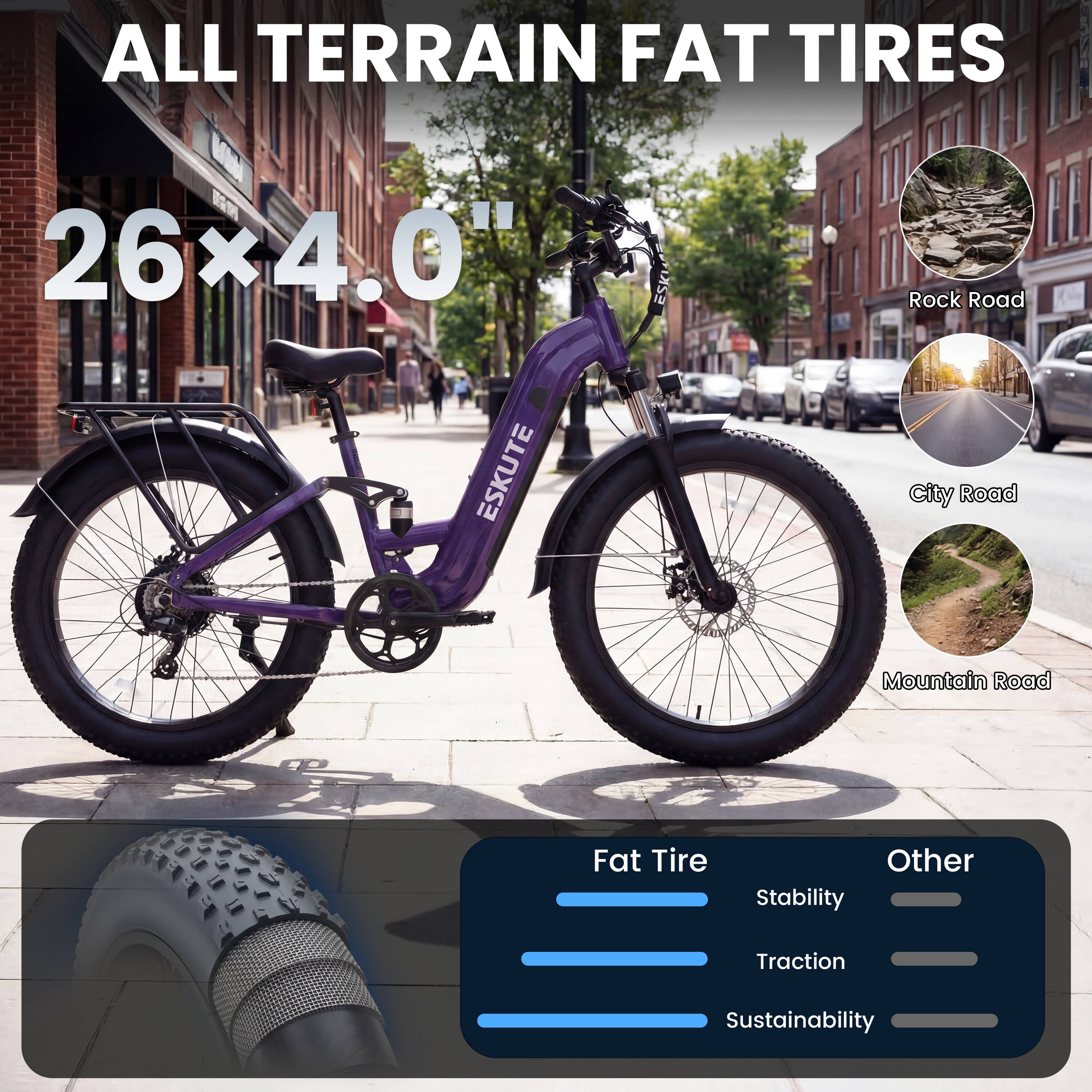 ALL TERRAIN FAT TIRES  
26x4.0"  
ESKUTE  

Rock Road  
City Road  
Mountain Road  

Fat Tire  
Stability  
Traction  
Sustainability  

Other