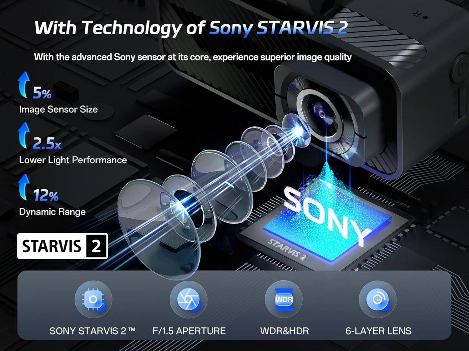 With Technology of Sony STARVIS 2

With the advanced Sony sensor at its core, experience superior image quality

- 5% Image Sensor Size
- 2.5x Lower Light Performance
- 12% Dynamic Range

STARVIS 2

SONY STARVIS 2™
F/1.5 APERTURE
WDR&HDR
6-LAYER LENS