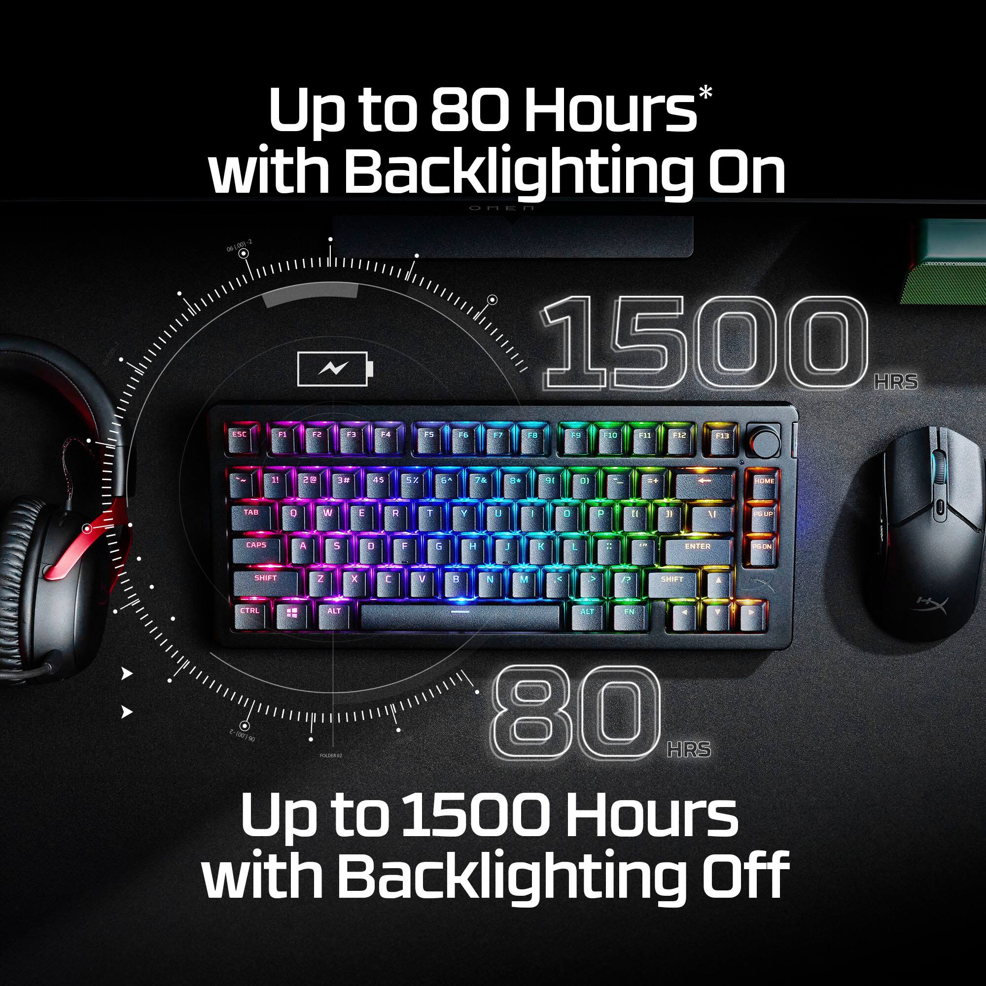 Up to 80 Hours* with Backlighting On
Up to 1500 Hours with Backlighting Off