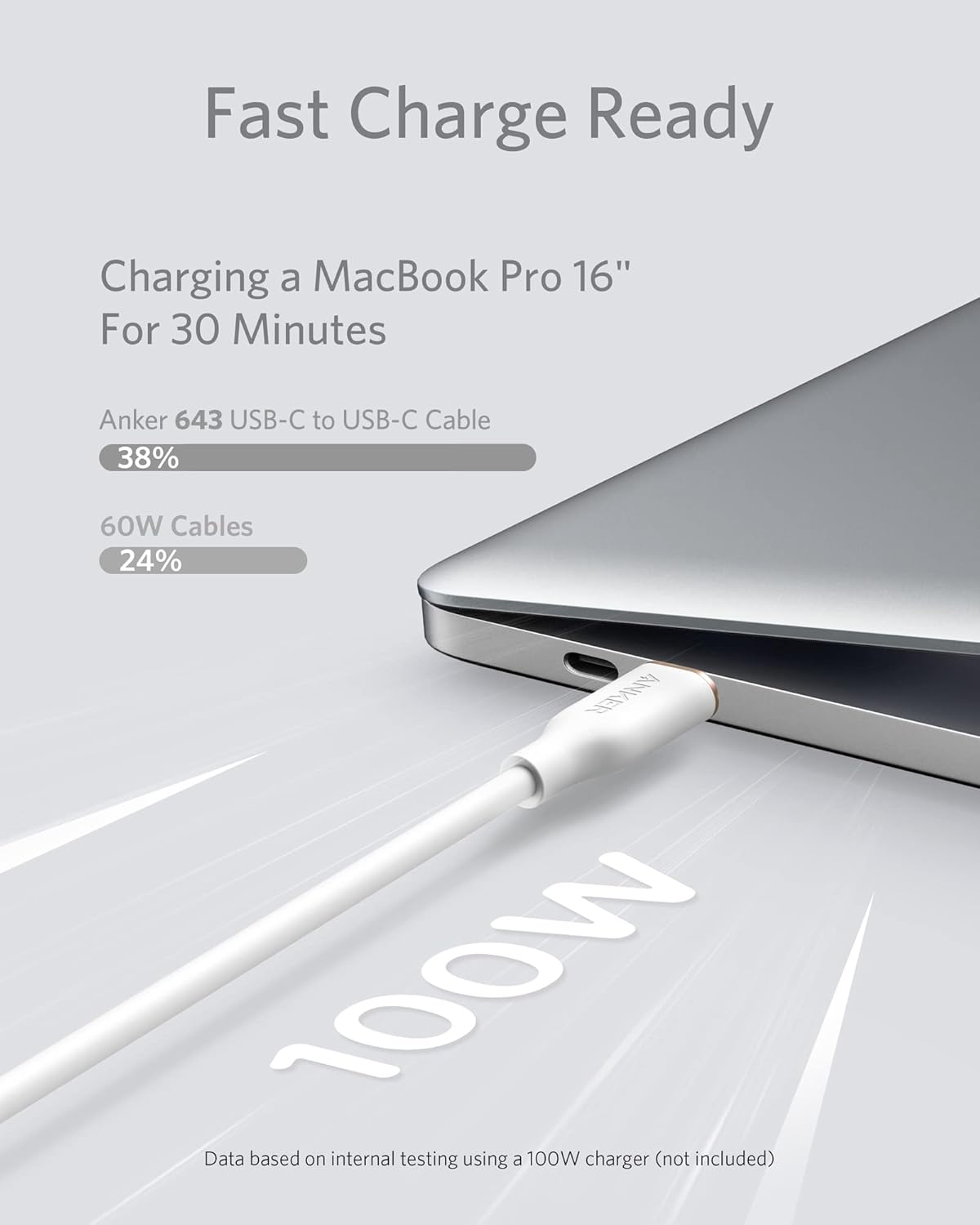 Fast Charge Ready

Charging a MacBook Pro 16" For 30 Minutes

Anker 643 USB-C to USB-C Cable
38%

60W Cables
24%

Data based on internal testing using a 100W charger (not included)