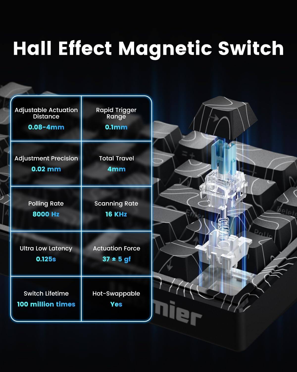 Hall Effect Magnetic Switch

- Adjustable Actuation Distance: 0.08-4mm
- Rapid Trigger Range: 0.1mm
- Adjustment Precision: 0.02 mm
- Total Travel: 4mm
- Polling Rate: 8000 Hz
- Scanning Rate: 16 KHz
- Ultra Low Latency: 0.125s
- Actuation Force: 37 ± 5 gf
- Switch Lifetime: 100 million times
- Hot-Swappable: Yes
