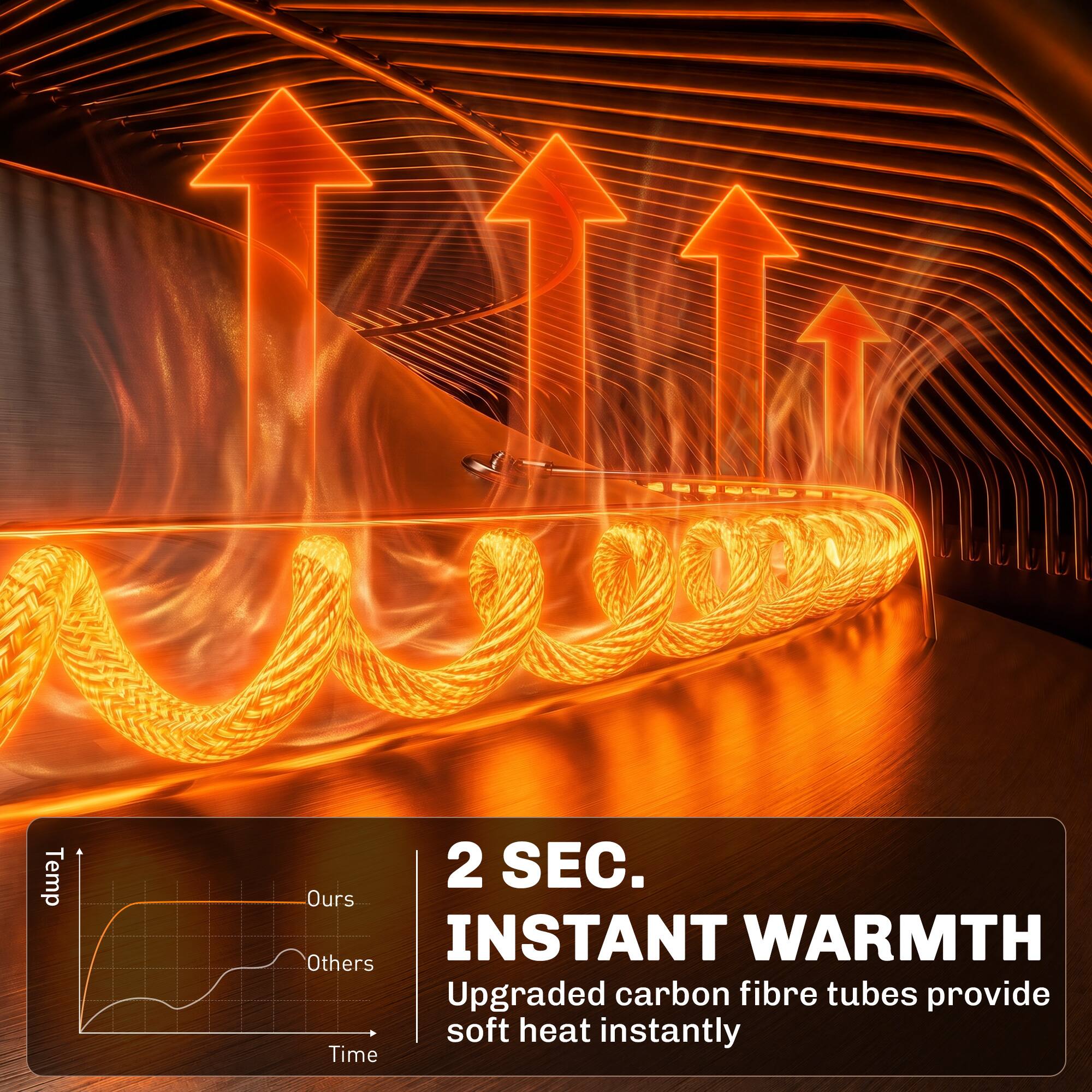 2 SEC.  
INSTANT WARMTH  
Upgraded carbon fibre tubes provide soft heat instantly