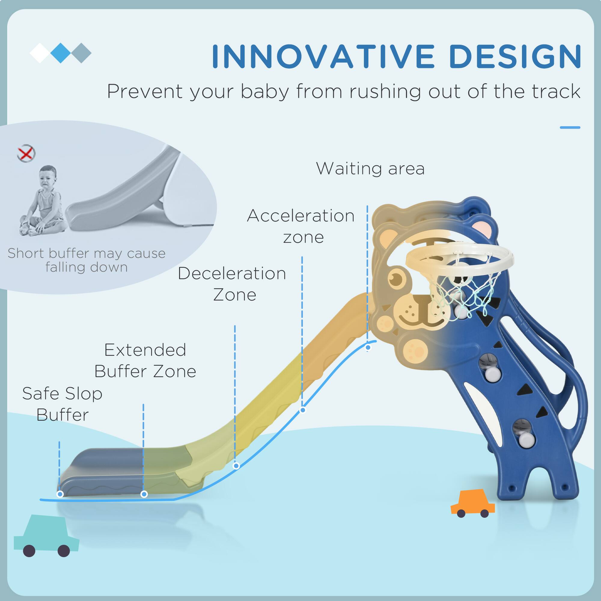 INNOVATIVE DESIGN  
Prevent your baby from rushing out of the track  

- Waiting area  
- Acceleration zone  
- Deceleration Zone  
- Extended Buffer Zone  
- Safe Slope Buffer  

Short buffer may cause falling down
