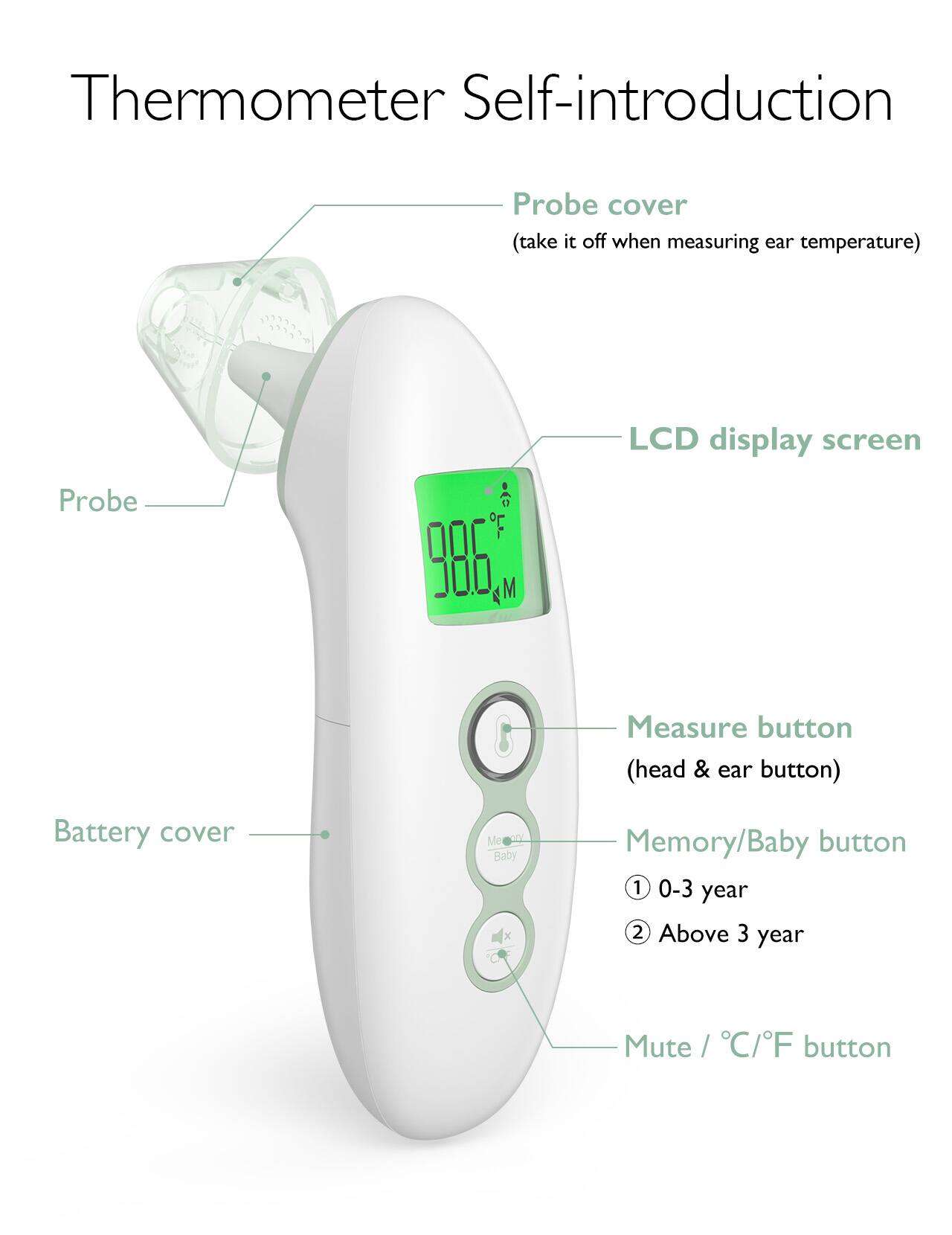 Thermometer Self-introduction

- Probe cover (take it off when measuring ear temperature)
- Probe
- LCD display screen
- Measure button (head & ear button)
- Memory/Baby button
  - 1. 0-3 year
  - 2. Above 3 year
- Mute / °C/°F button
- Battery cover