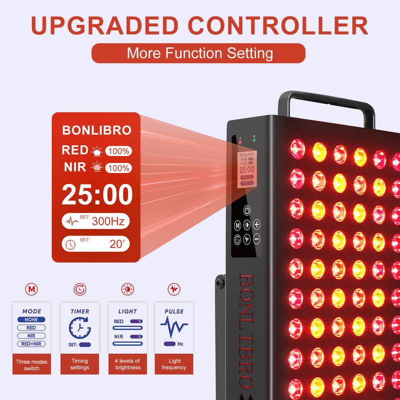UPGRADED CONTROLLER  
More Function Setting  

BONLIBRO  
RED: 100%  
NIR: 100%  
25:00  
SET: 300Hz  

25:00  
SET: 20'  

M + M  

MODE: NONE  
RED  
NIR  
RED+NIR  
Three modes switch  

TIMER  
SET: Timing settings  

LIGHT  
RED  
NIR  
4 levels of brightness  

PULSE  
Hz  
Light frequency