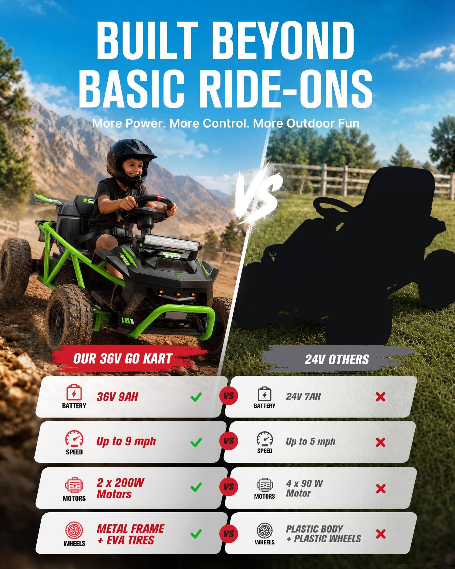 BUILT BEYOND BASIC RIDE-ONS  
More Power. More Control. More Outdoor Fun

SPEED  
OUR 36V GO KART  
24V OTHERS  
36V 9AH BATTERY  
VS  
24V 7AH BATTERY  
X  
SPEED  
Up to 9 mph  
VS  
SPEED  
Up to 5 mph  
X  
2 X 200W MOTORS  
VS  
4 X 90 W MOTORS  
X  
METAL FRAME WHEELS + EVA TIRES  
VS  
PLASTIC BODY WHEELS + PLASTIC WHEELS  
X