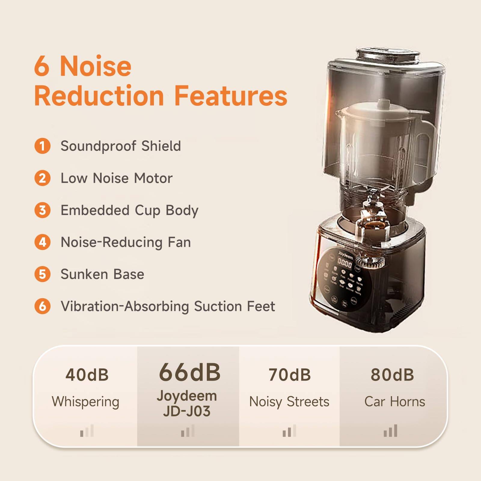 6 Noise Reduction Features
1 Soundproof Shield
2 Low Noise Motor
3 Embedded Cup Body
4 Noise-Reducing Fan
5 Sunken Base
6 Vibration-Absorbing Suction Feet

40dB Whispering
66dB Joydeem JD-J03
70dB Noisy Streets
80dB Car Horns