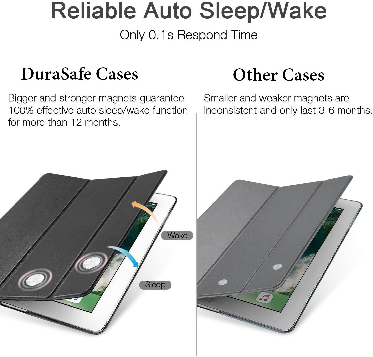 Reliable Auto Sleep/Wake  
Only 0.1s Respond Time

DuraSafe Cases  
Bigger and stronger magnets guarantee 100% effective auto sleep/wake function for more than 12 months.

Other Cases  
Smaller and weaker magnets are inconsistent and only last 3-6 months.

Wake  
Sleep