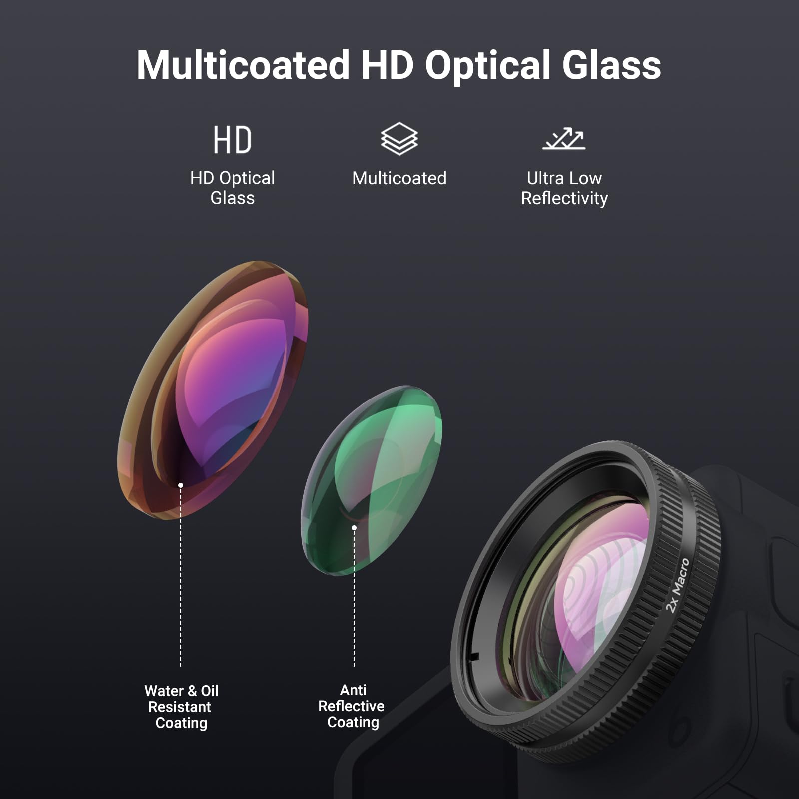 Multicoated HD Optical Glass  
HD Optical Glass  
Ultra Low Reflectivity  
Water & Oil Resistant Coating  
Anti Reflective Coating