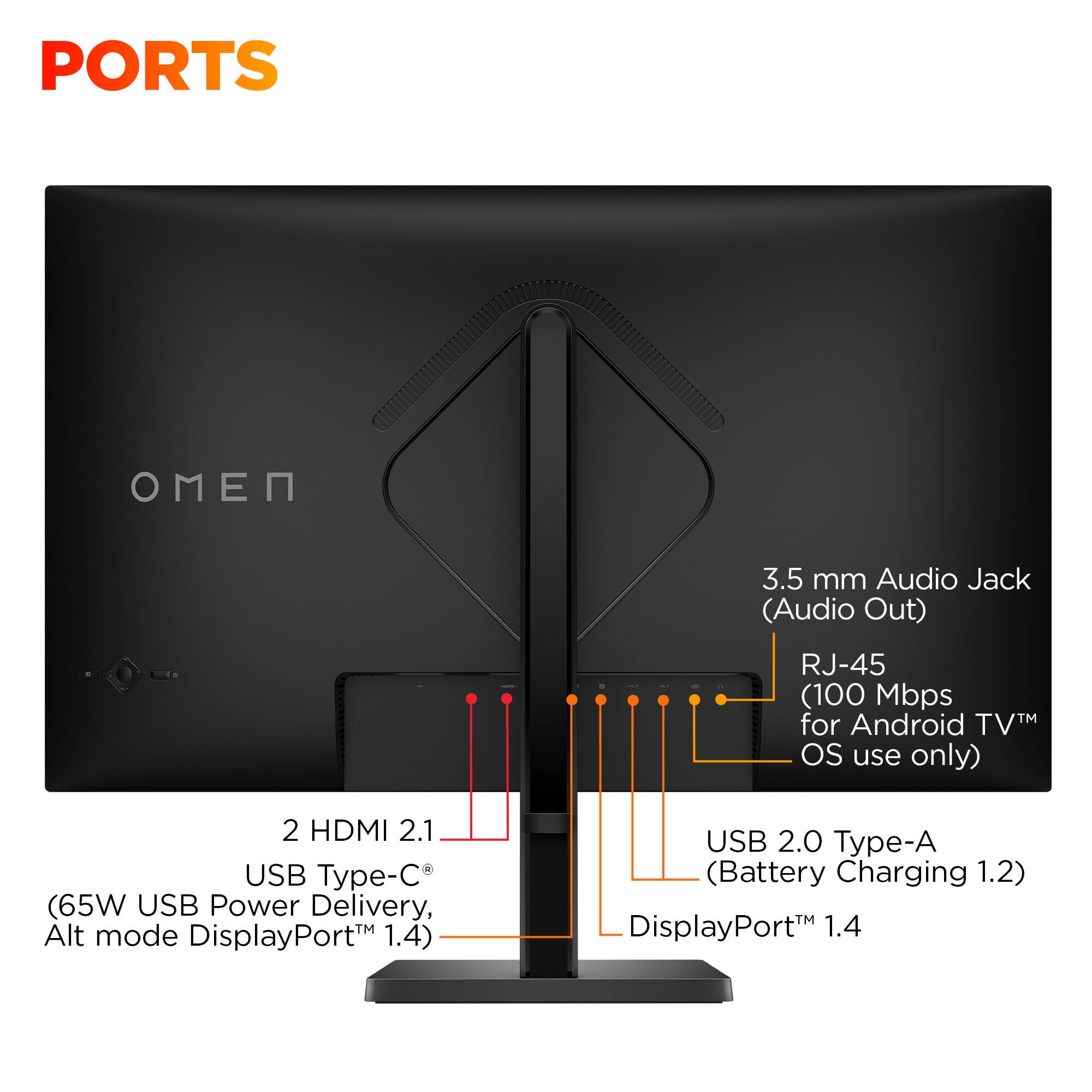 PORTS:

1. 3.5 mm Audio Jack (Audio Out)
2. RJ-45 (100 Mbps for Android TV)
3. 2 HDMI 2.1
4. USB Type-C (65W USB Power Delivery, Alt mode DisplayPort 1.4)
5. USB 2.0 Type-A (Battery Charging 1.2)
6. DisplayPort 1.4