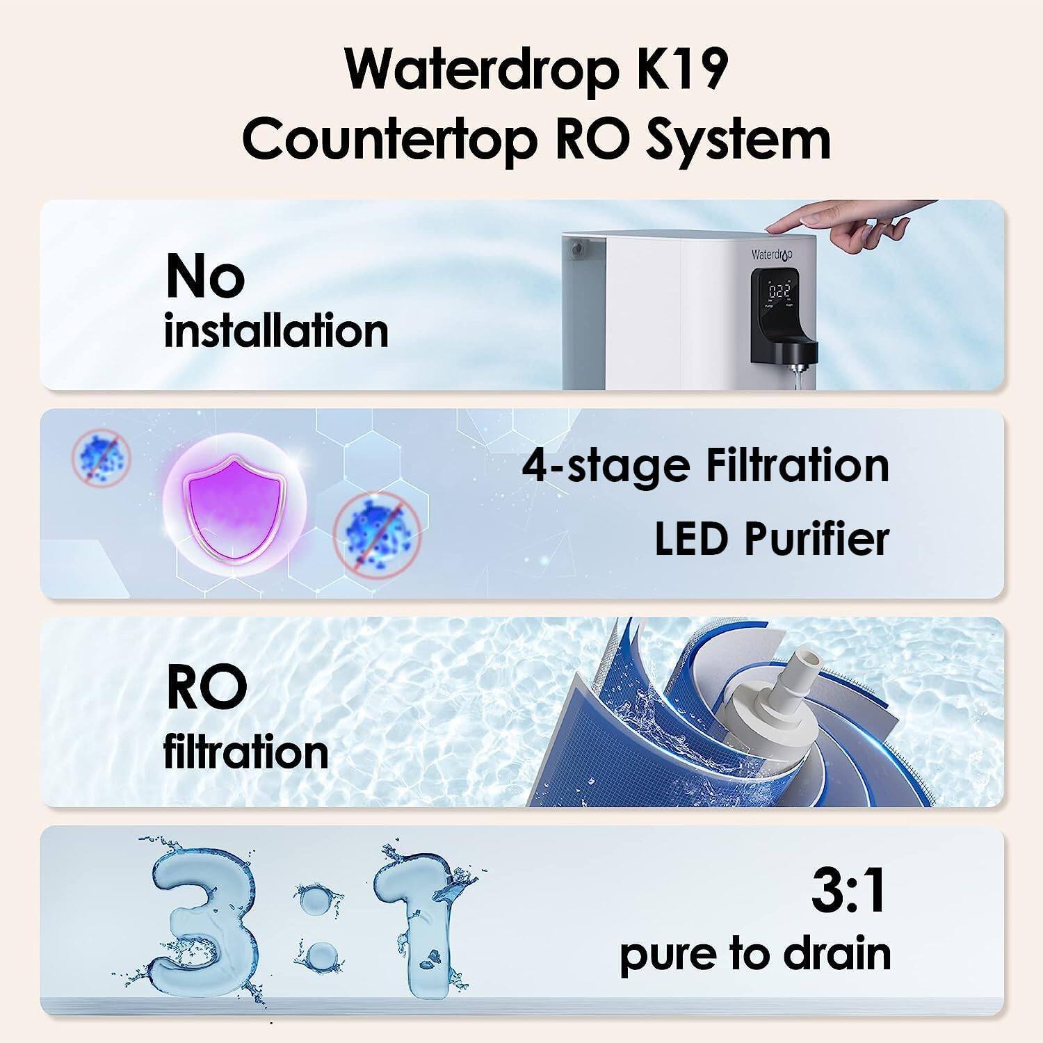 Waterdrop K19 Countertop RO System
No installation
4-stage Filtration
LED Purifier
RO filtration
3:1 pure to drain