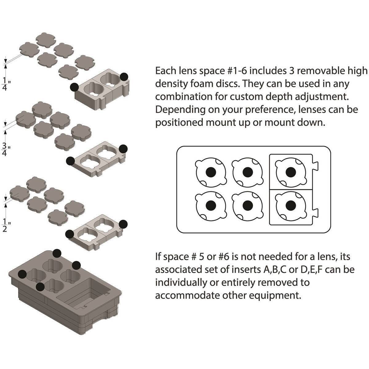 Each lens space #1-6 includes 3 removable high density foam discs. They can be used in any combination for custom depth adjustment. Depending on your preference, lenses can be positioned mount up or mount down.

If space # 5 or #6 is not needed for a lens, its associated set of inserts A,B,C or D,E,F can be individually or entirely removed to accommodate other equipment.