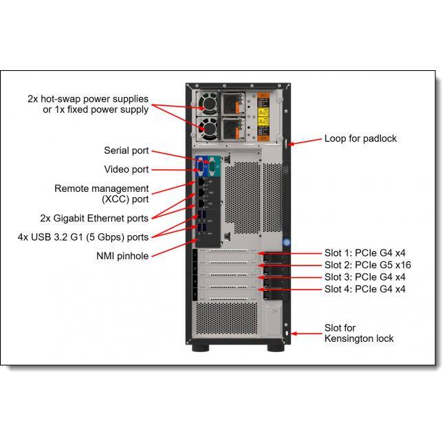 2x hot-swap power supplies or 1x fixed power supply  
Serial port  
Video port  
Remote management (XCC) port  
2x Gigabit Ethernet ports  
4x USB 3.2 G1 (5 Gbps) ports  
NMI pinhole  
Slot 1: PCIe G4 x4  
Slot 2: PCIe G5 x16  
Slot 3: PCIe G4 x4  
Slot 4: PCIe G4 x4  
Slot for Kensington lock  
Loop for padlock