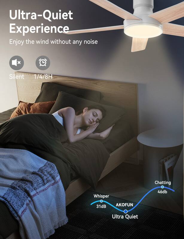 Ultra-Quiet Experience  
Enjoy the wind without any noise  

Silent 1/4/8H  

MONDRI  
Chatting Whisper 46dB 31dB AKOFUN Ultra Quiet