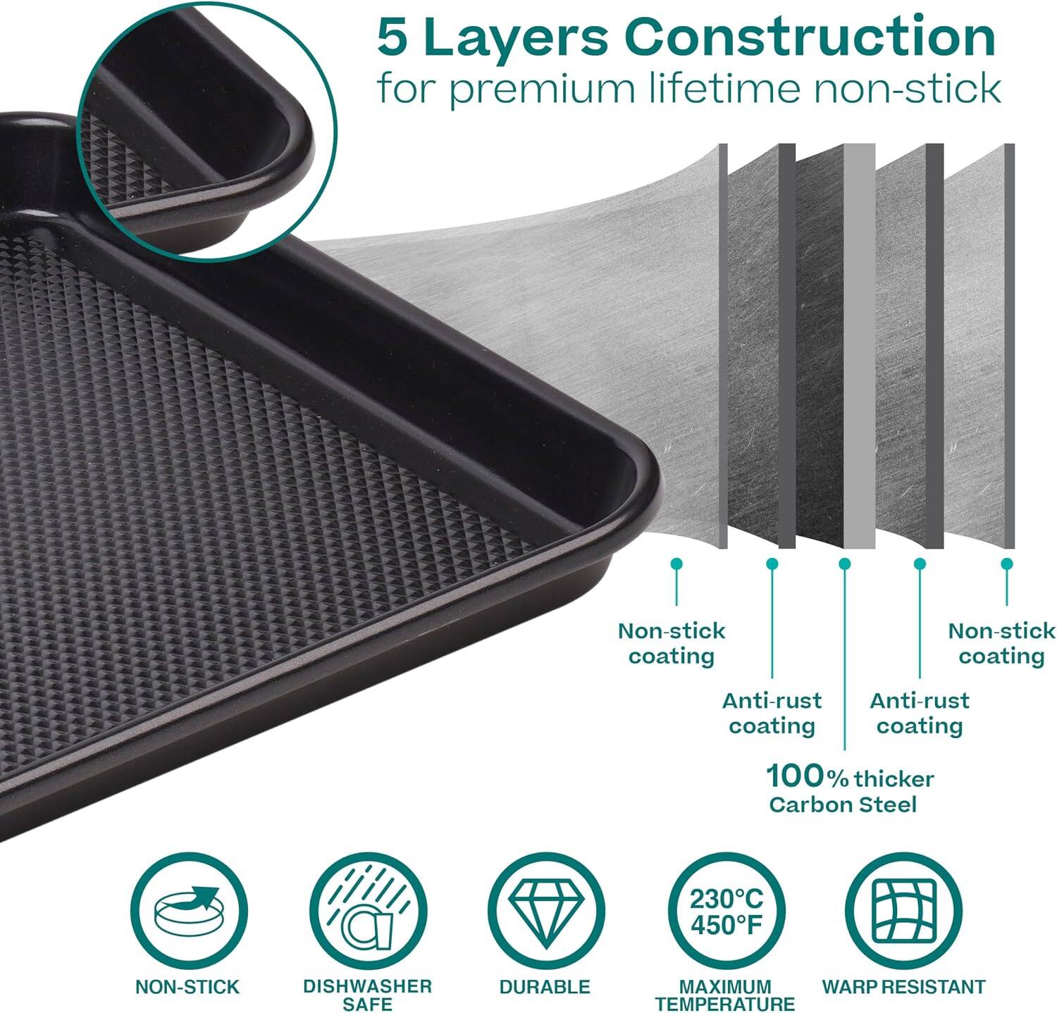 5 Layers Construction for premium lifetime non-stick

Non-stick coating
Anti-rust coating
100% thicker Carbon Steel
230°C 450°F
NON-STICK DISHWASHER SAFE
DURABLE MAXIMUM WARP RESISTANT TEMPERATURE