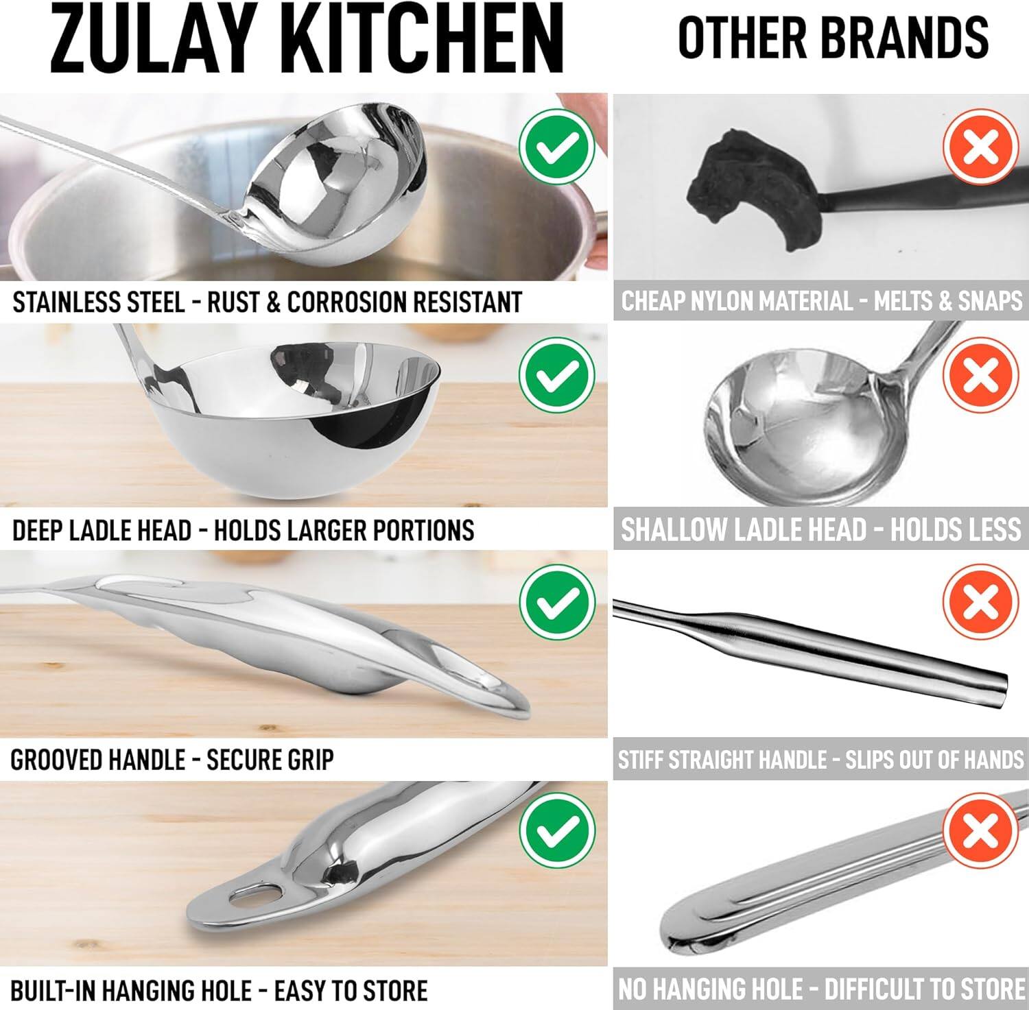 ZULAY KITCHEN  
STAINLESS STEEL - RUST & CORROSION RESISTANT  
DEEP LADLE HEAD - HOLDS LARGER PORTIONS  
GROOVED HANDLE - SECURE GRIP  
BUILT-IN HANGING HOLE - EASY TO STORE  

OTHER BRANDS  
CHEAP NYLON MATERIAL - MELTS & SNAPS  
SHALLOW LADLE HEAD - HOLDS LESS  
STIFF STRAIGHT HANDLE - SLIPS OUT OF HANDS  
NO HANGING HOLE - DIFFICULT TO STORE