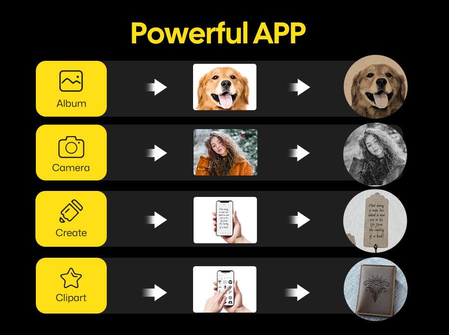 Powerful APP

- Album
- Camera
- Create
- Clipart