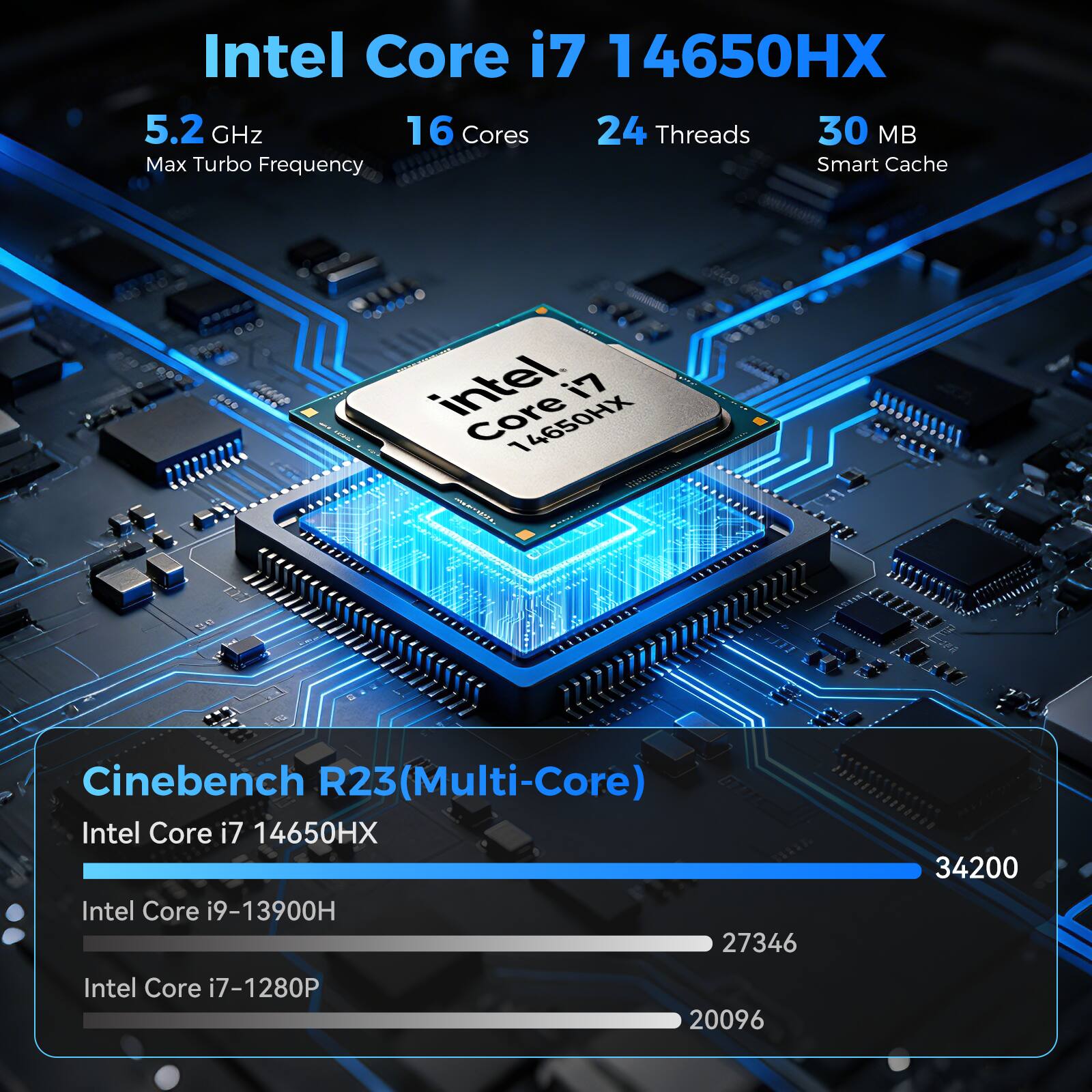 Intel Core i7 14650HX 5.2 GHz 16 Cores 24 Threads 30 MB Max Turbo Frequency Smart Cache

Intel Core i7 14650HX
Cinebench R23(Multi-Core) Intel Core i7 14650HX Intel Core i9-13900H 27346
34200
Intel Core i7-1280P
20096