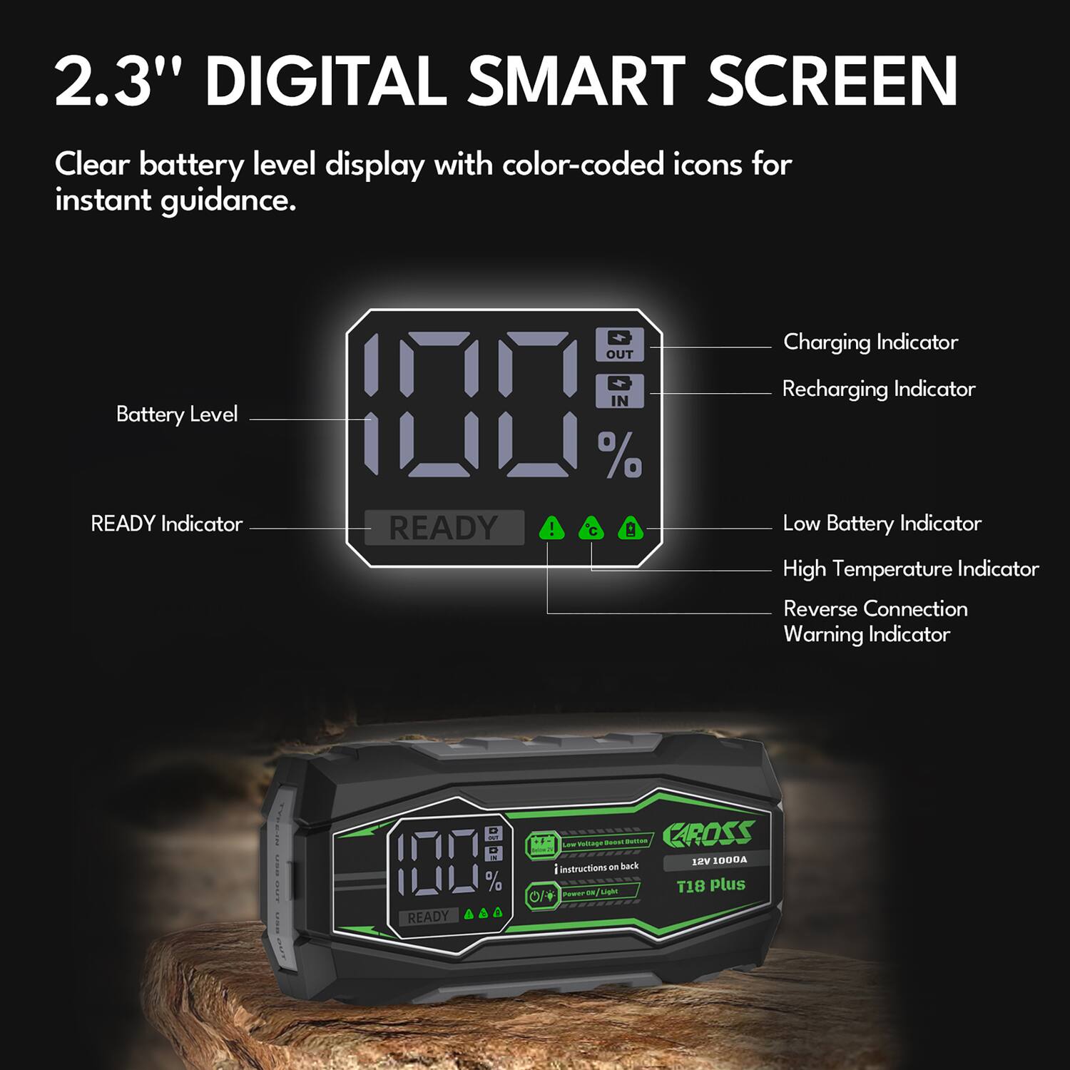 2.3" DIGITAL SMART SCREEN

Clear battery level display with color-coded icons for instant guidance.

- Battery Level
- READY Indicator
- Charging Indicator
- Recharging Indicator
- Low Battery Indicator
- High Temperature Indicator
- Reverse Connection Warning Indicator

OUT IN % C

CARROSS SEV 18V 1000A

T18 Plus

instructions on back